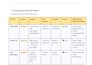 audit your landing page and create a cro plan